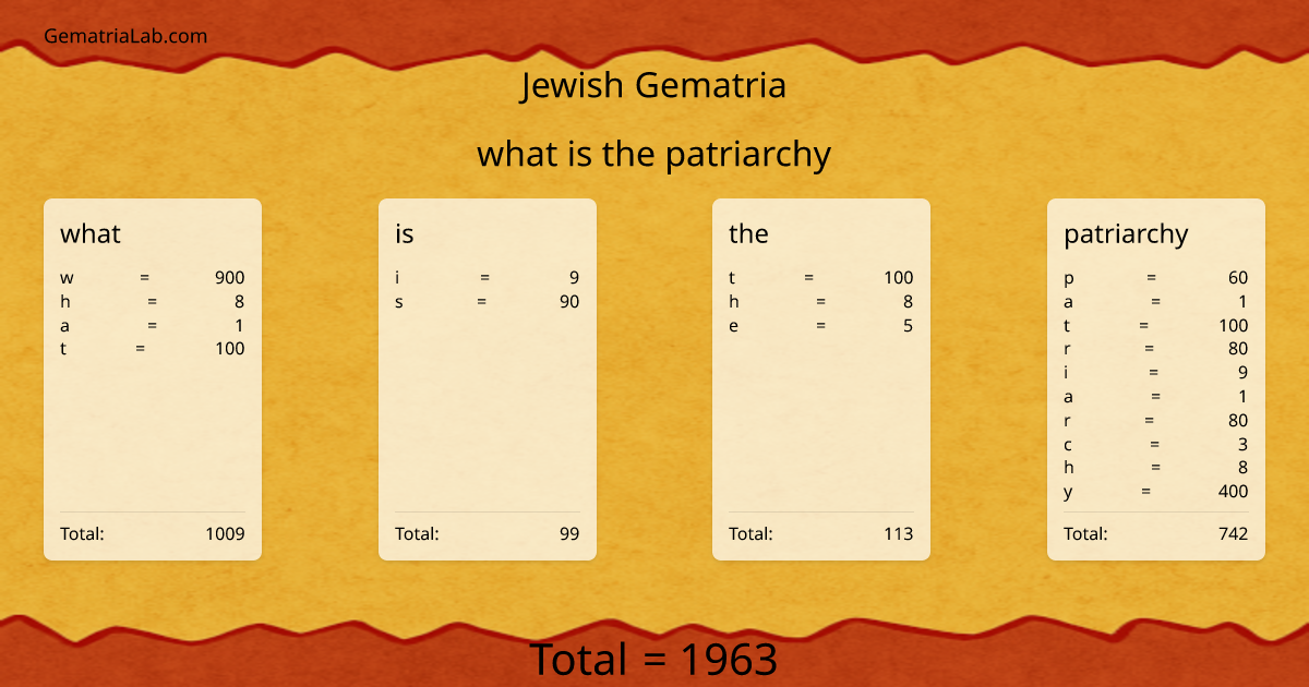 what is the patriarchy in jewish Gematria